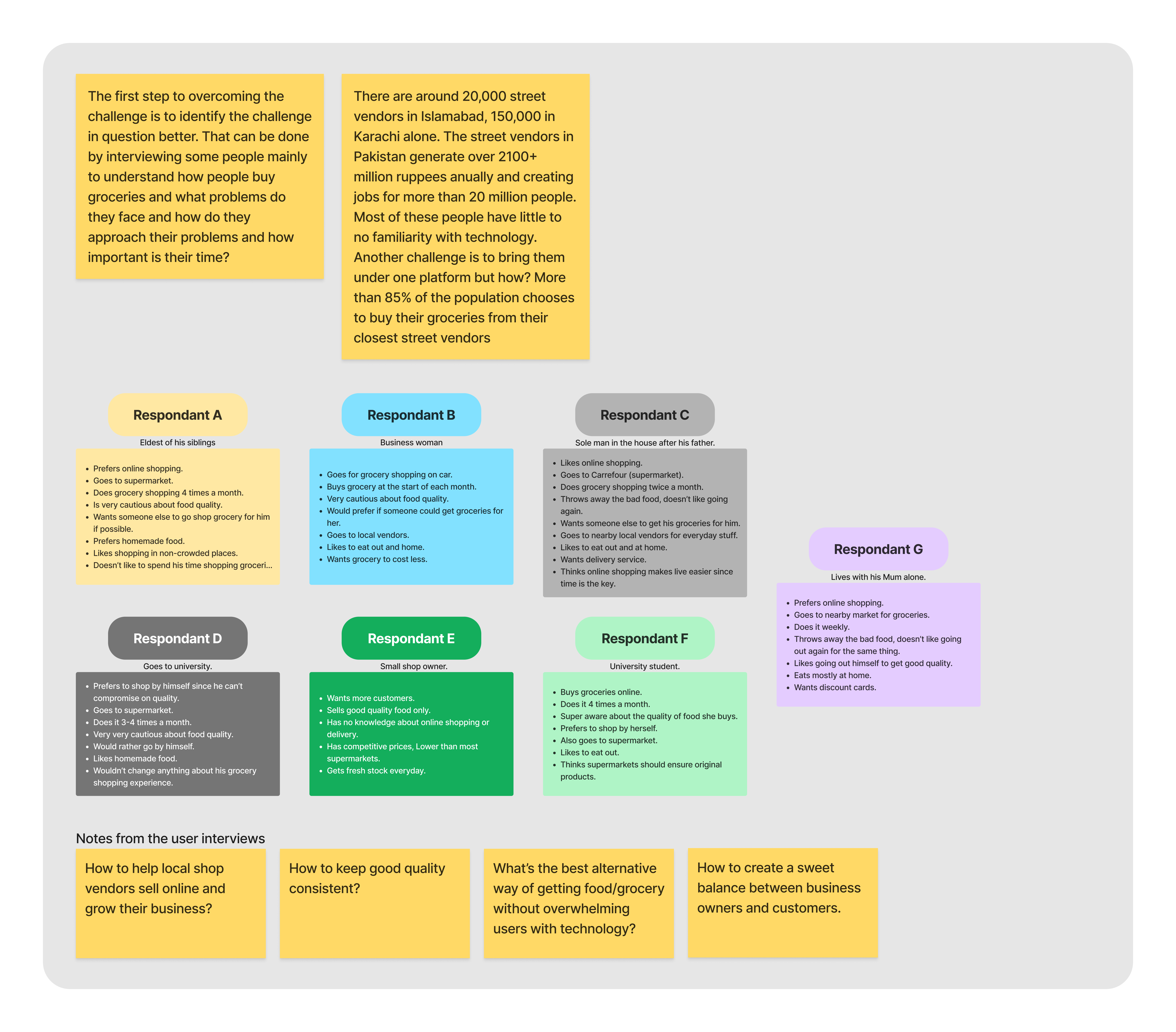 Grab Eat user interviews